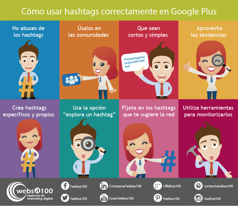 Infografía: Cómo usar hashtags correctamente en Google Plus