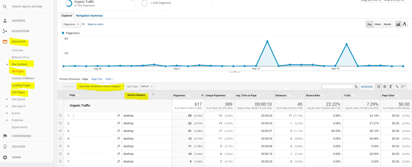 traffico organico-google-analytics