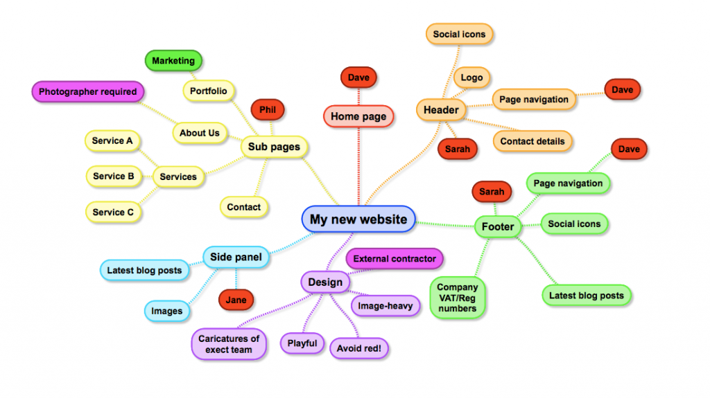 mapa do site